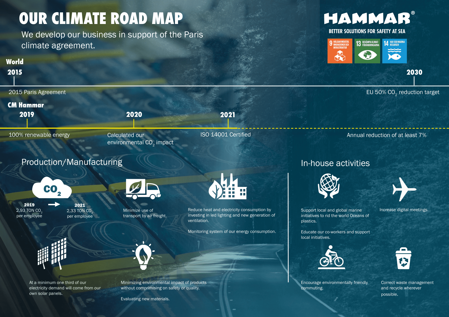 Our climate road map2022_2